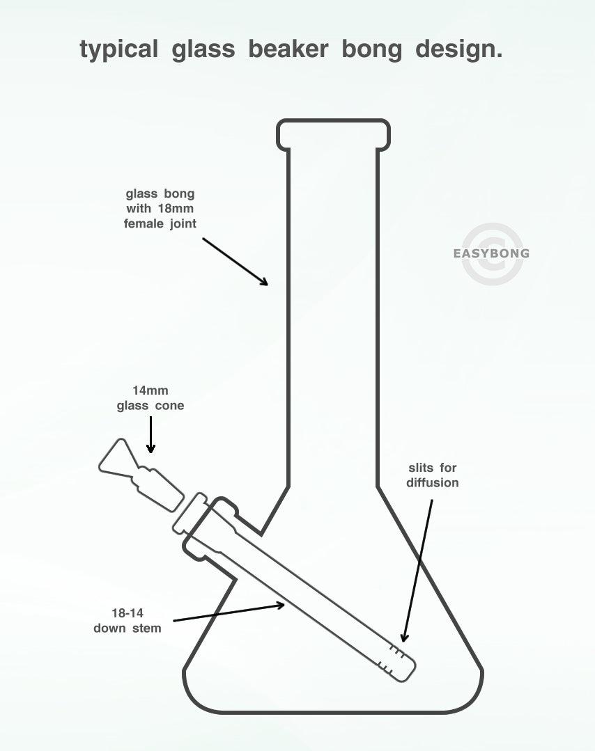 Diagram showing the design of a glass beaker bongs available to buy online in Australia.