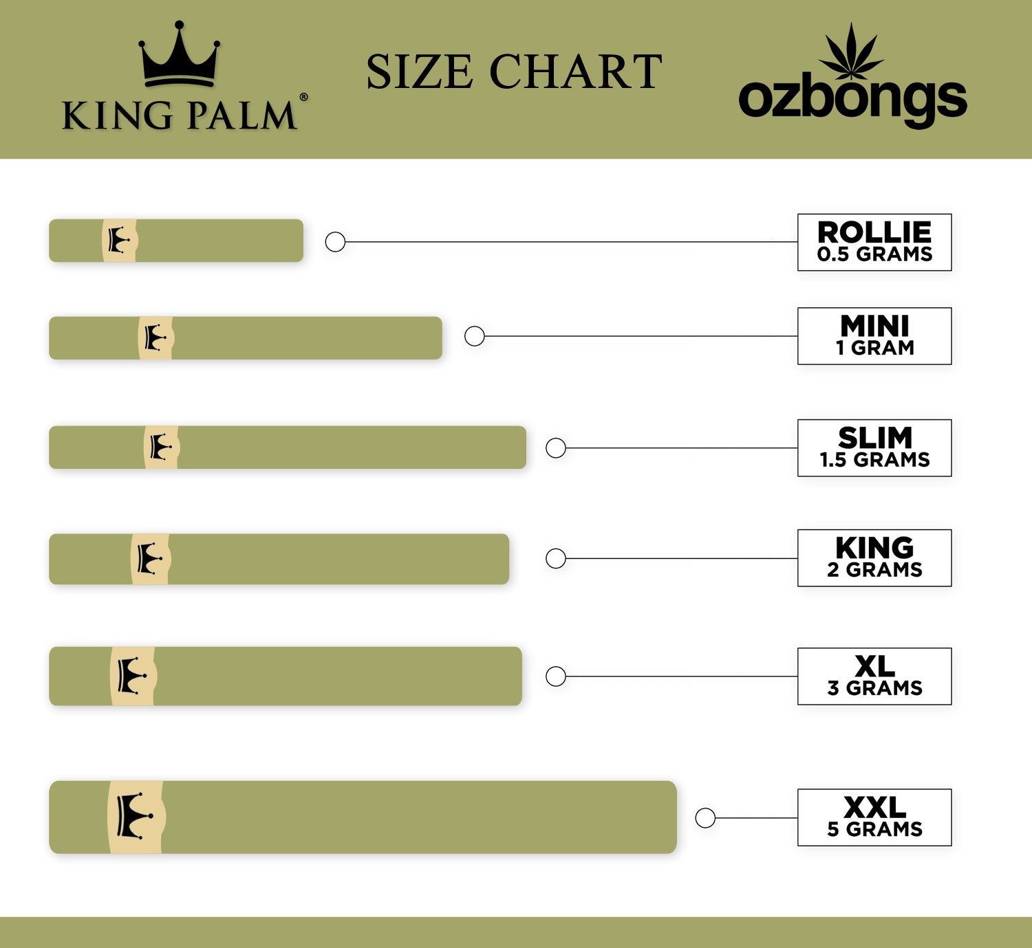 King Palm leaf pre rolled tube size comparison chart for rollie to xxl