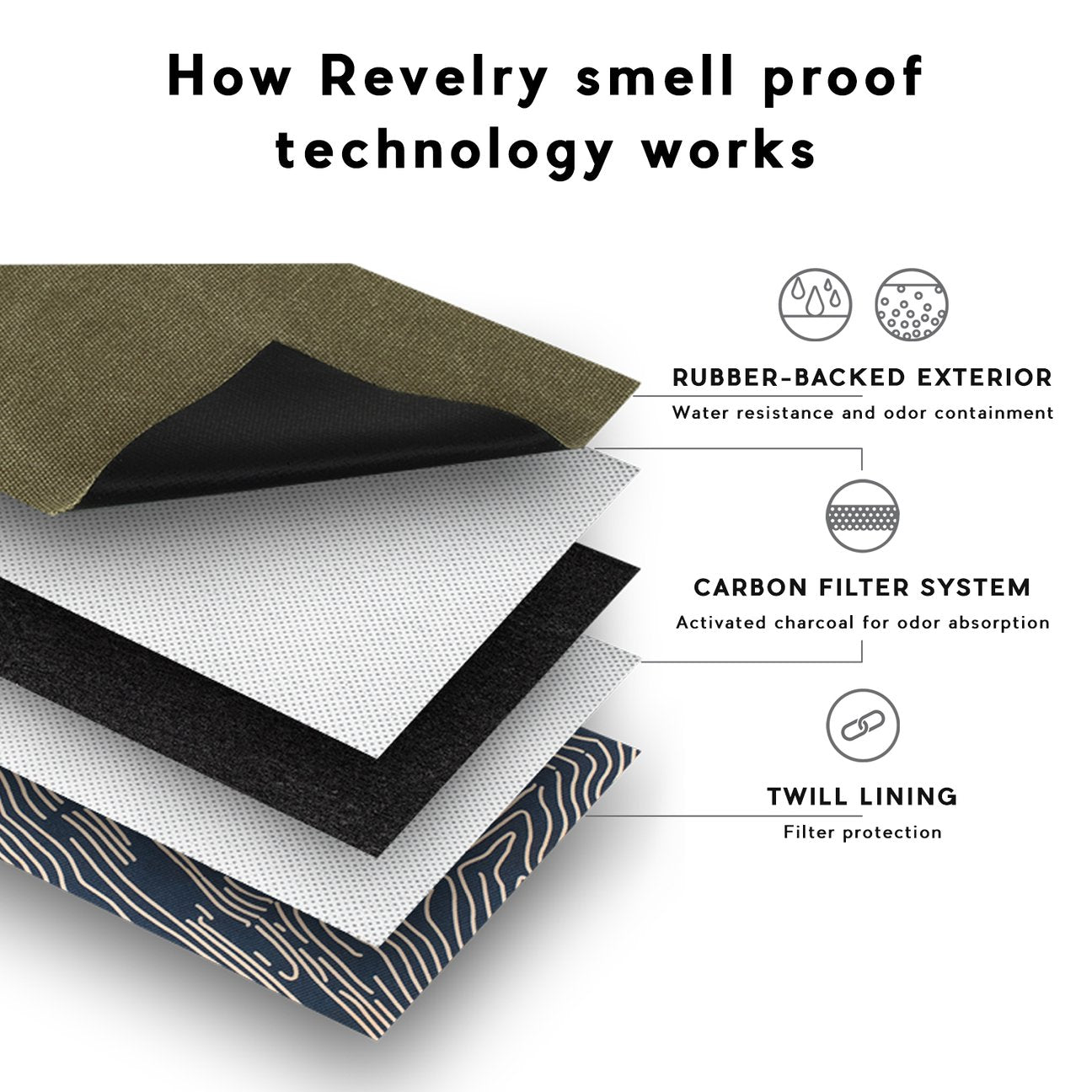 Revelry Smell Proof Backpack